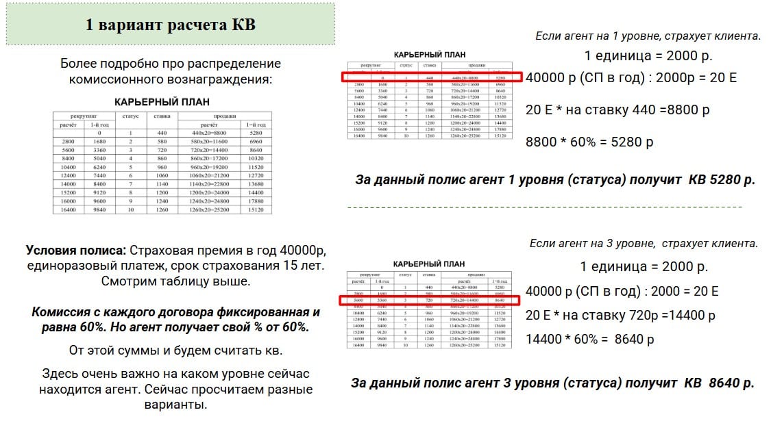 Корпоративное страхование жизни РЕСО-Дельта для бизнеса